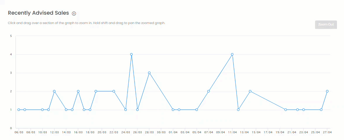 AU-RPData-search-statistics3.gif