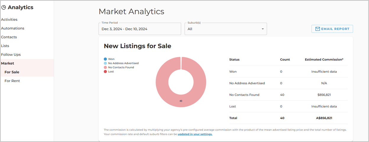 Market Analytics Report SS.png