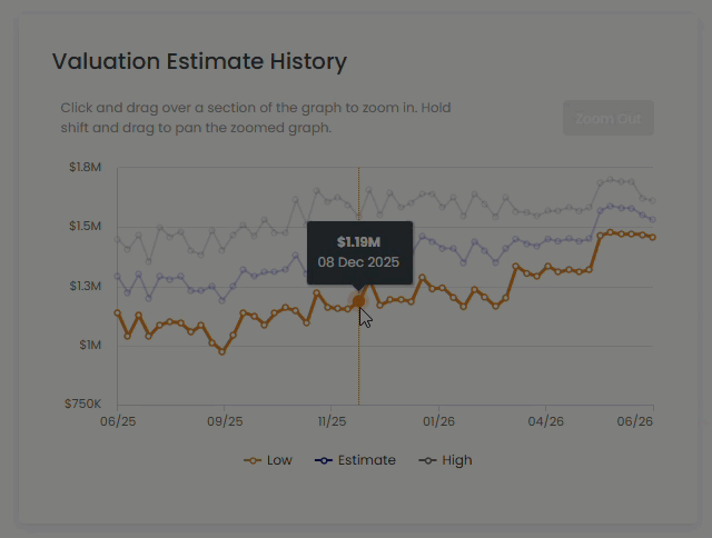 AU-RPData-whatsnew-historicalvaluations.gif