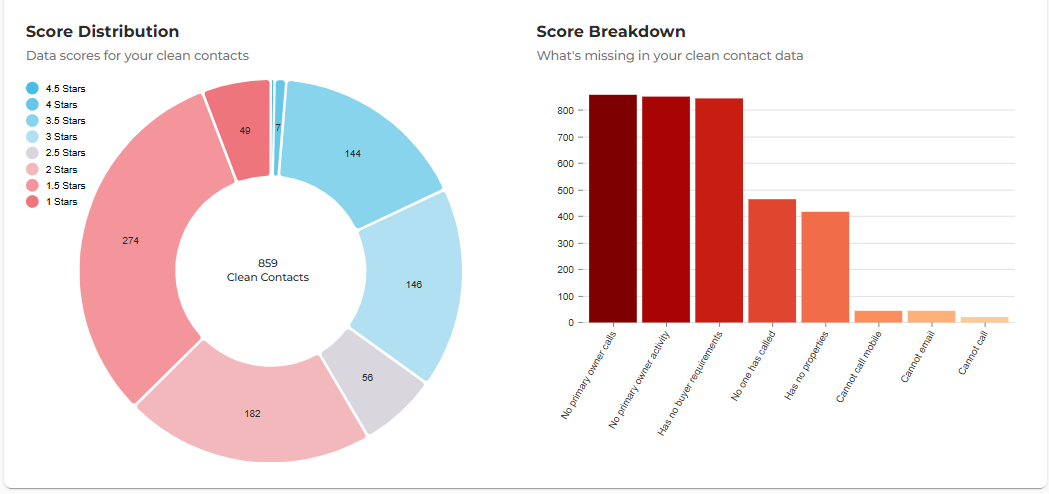 RiTA-Contact-DataScore2.png