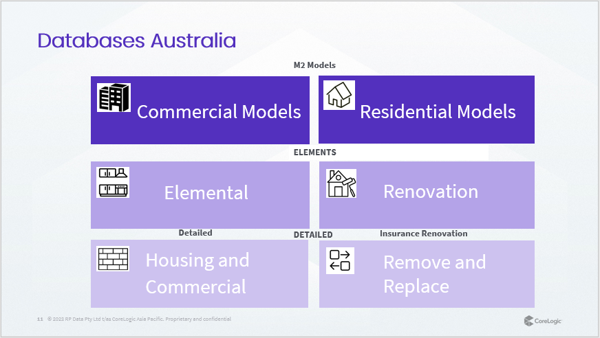 AU-Cordell_Estimator_Platinum-Understanding_Databases1.png